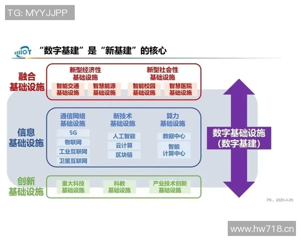 以网络基础设施升级为核心推动数字经济发展策略研究